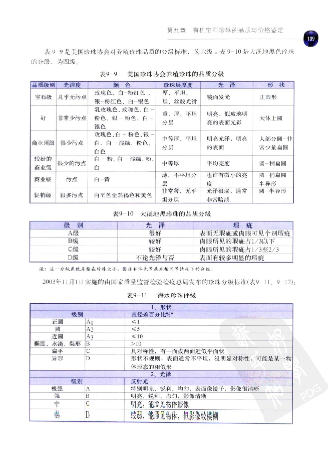 zb35珠宝首饰价格鉴定_X018-玉石珠宝鉴定教程最新合集_4、珠宝玉石鉴定投资手册合集