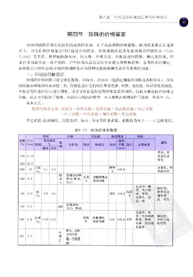 zb35珠宝首饰价格鉴定_X018-玉石珠宝鉴定教程最新合集_4、珠宝玉石鉴定投资手册合集