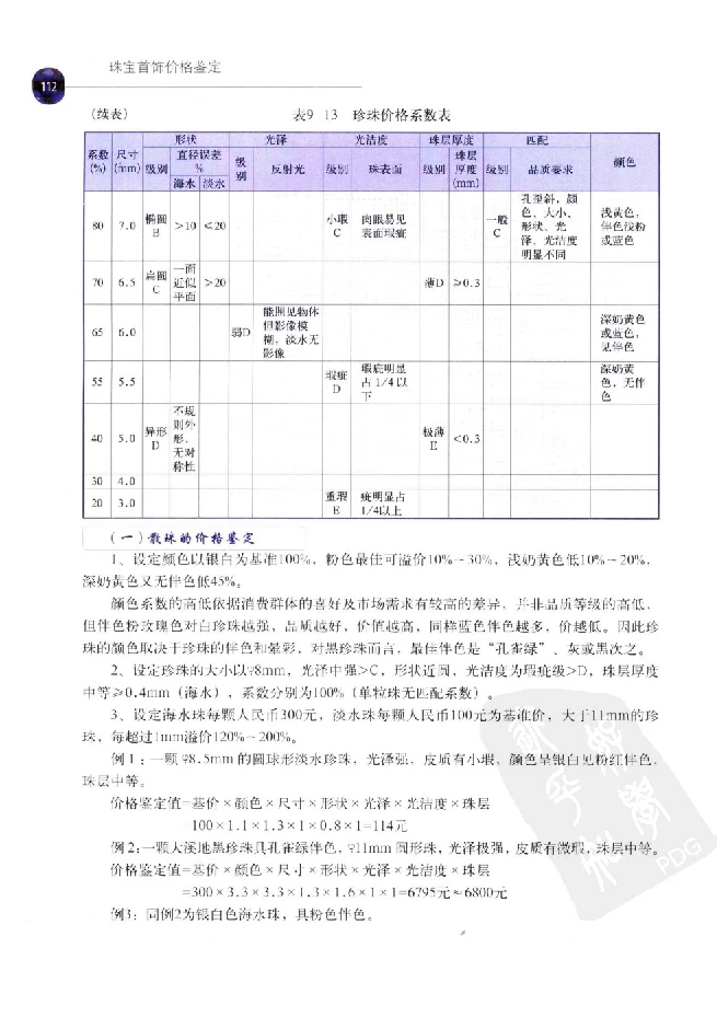 zb35珠宝首饰价格鉴定_X018-玉石珠宝鉴定教程最新合集_4、珠宝玉石鉴定投资手册合集