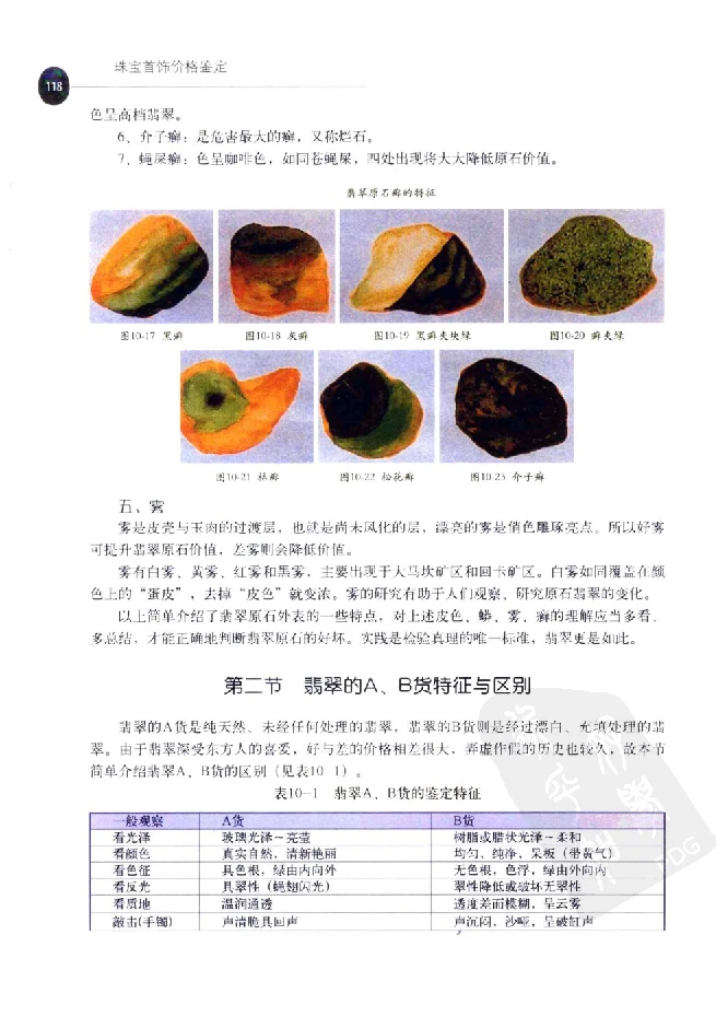 zb35珠宝首饰价格鉴定_X018-玉石珠宝鉴定教程最新合集_4、珠宝玉石鉴定投资手册合集