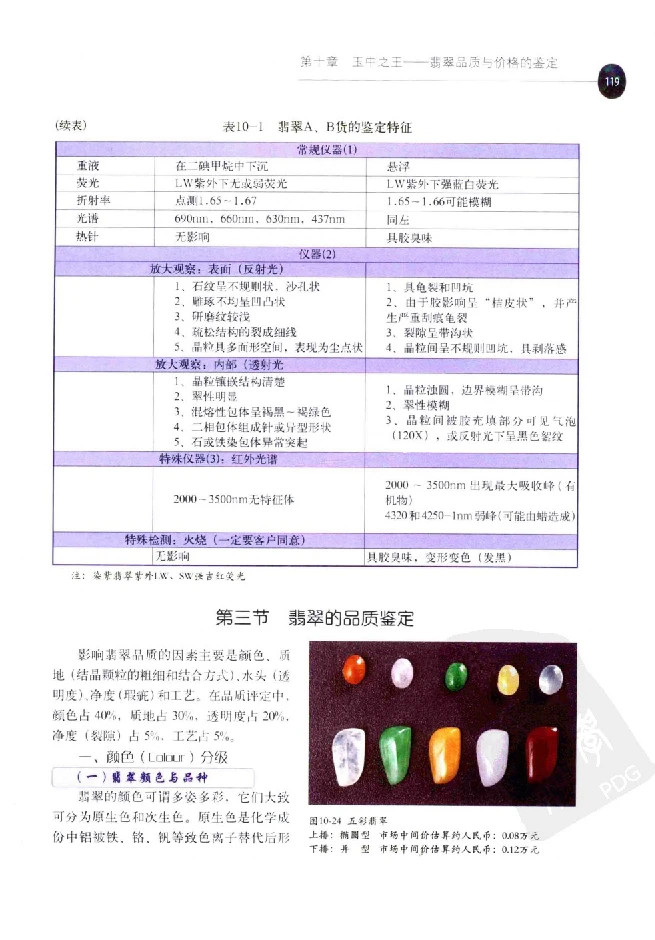 zb35珠宝首饰价格鉴定_X018-玉石珠宝鉴定教程最新合集_4、珠宝玉石鉴定投资手册合集