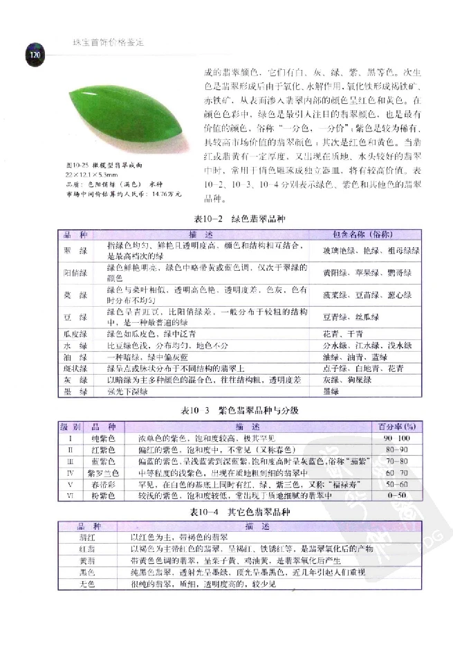zb35珠宝首饰价格鉴定_X018-玉石珠宝鉴定教程最新合集_4、珠宝玉石鉴定投资手册合集