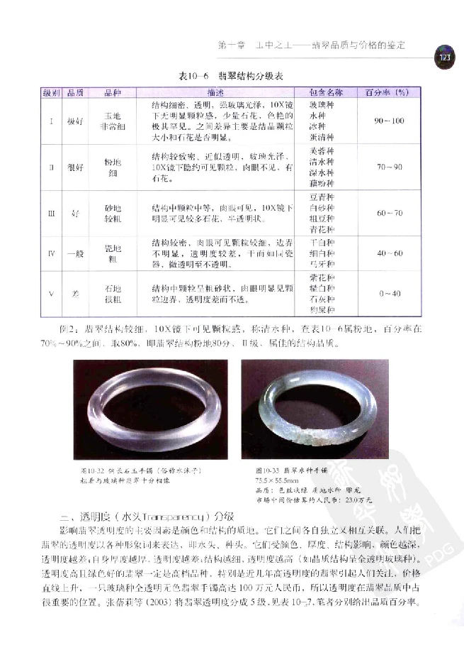 zb35珠宝首饰价格鉴定_X018-玉石珠宝鉴定教程最新合集_4、珠宝玉石鉴定投资手册合集