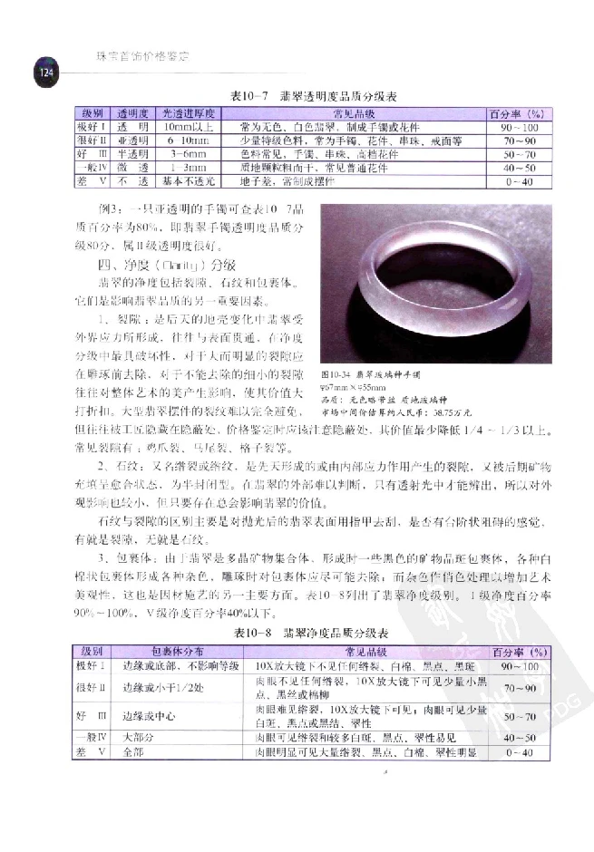 zb35珠宝首饰价格鉴定_X018-玉石珠宝鉴定教程最新合集_4、珠宝玉石鉴定投资手册合集