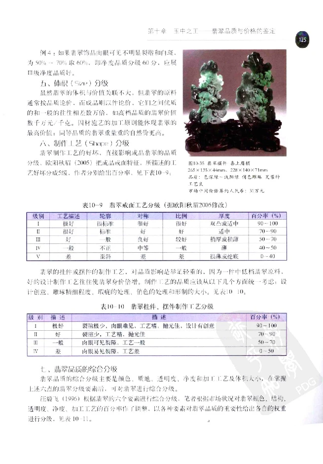 zb35珠宝首饰价格鉴定_X018-玉石珠宝鉴定教程最新合集_4、珠宝玉石鉴定投资手册合集