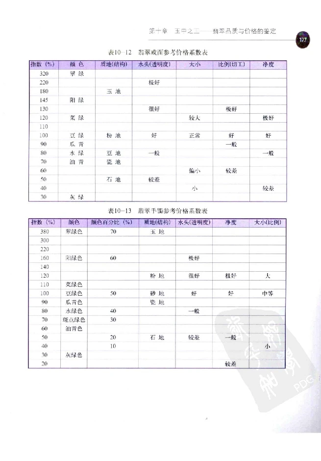 zb35珠宝首饰价格鉴定_X018-玉石珠宝鉴定教程最新合集_4、珠宝玉石鉴定投资手册合集