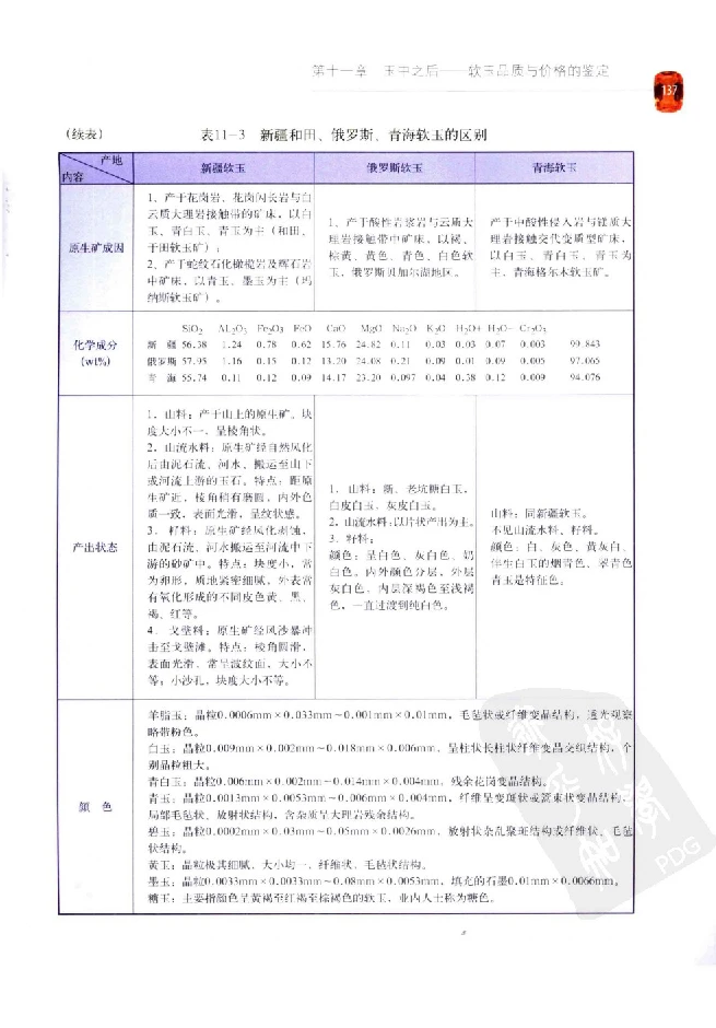 zb35珠宝首饰价格鉴定_X018-玉石珠宝鉴定教程最新合集_4、珠宝玉石鉴定投资手册合集