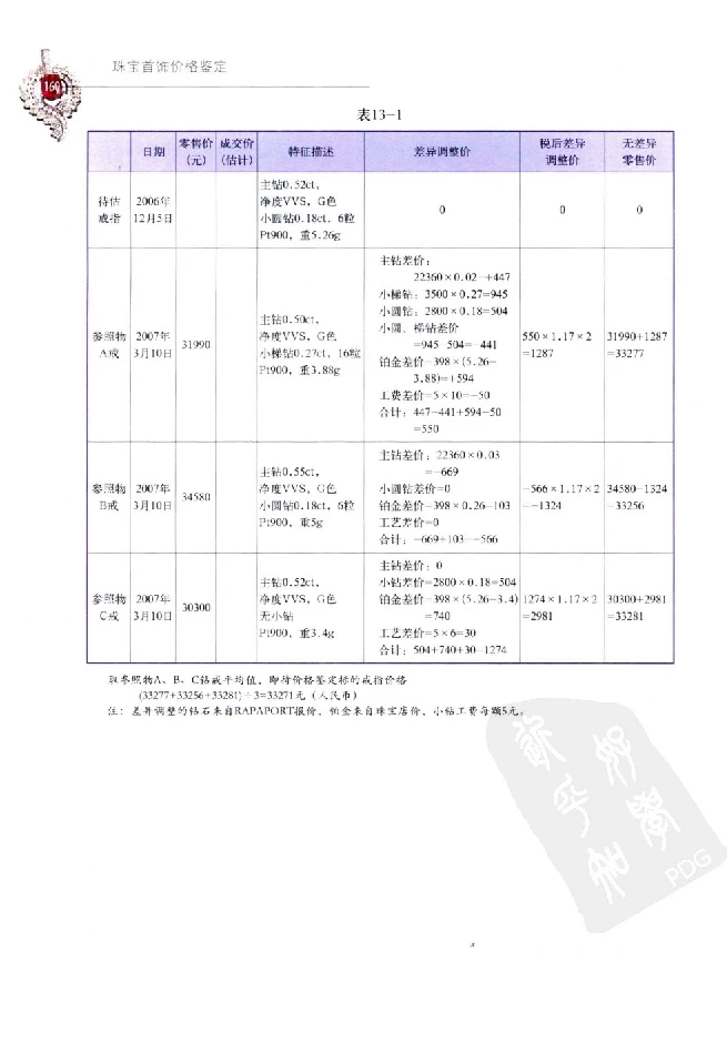 zb35珠宝首饰价格鉴定_X018-玉石珠宝鉴定教程最新合集_4、珠宝玉石鉴定投资手册合集