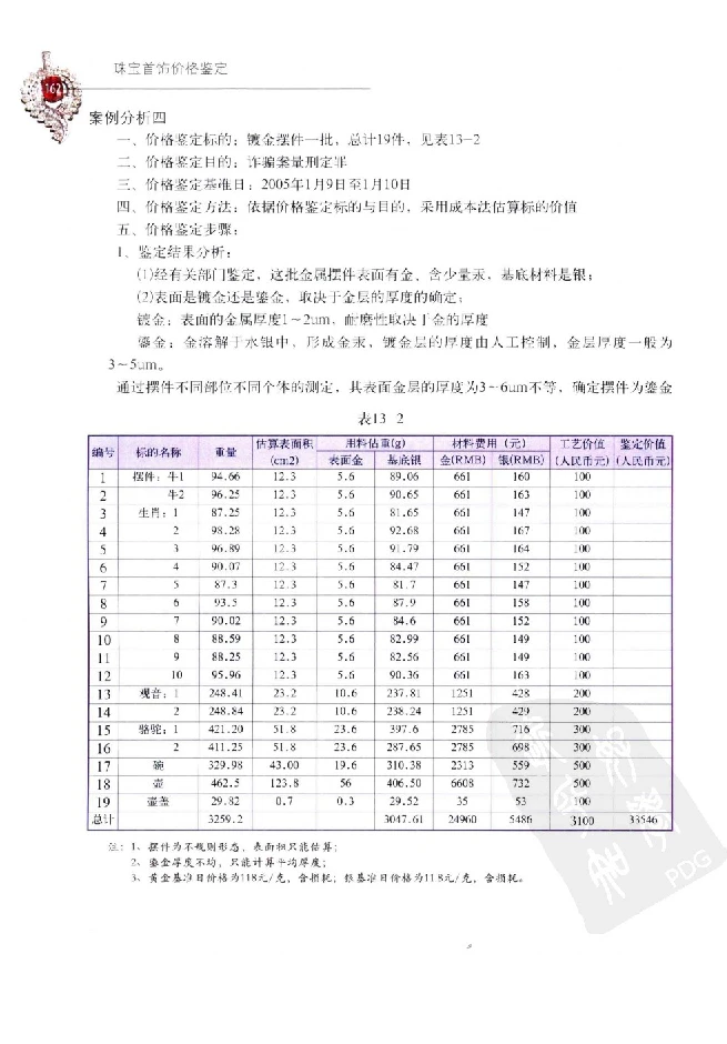 zb35珠宝首饰价格鉴定_X018-玉石珠宝鉴定教程最新合集_4、珠宝玉石鉴定投资手册合集