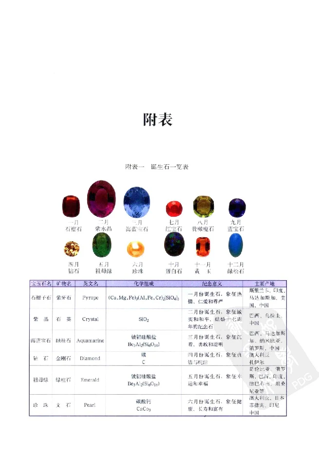 zb35珠宝首饰价格鉴定_X018-玉石珠宝鉴定教程最新合集_4、珠宝玉石鉴定投资手册合集