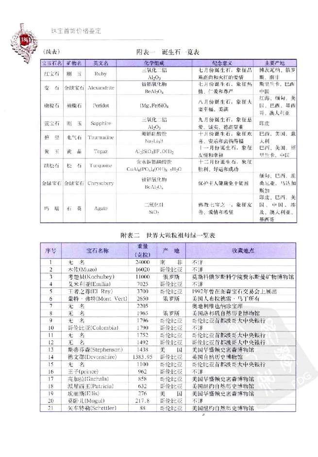 zb35珠宝首饰价格鉴定_X018-玉石珠宝鉴定教程最新合集_4、珠宝玉石鉴定投资手册合集