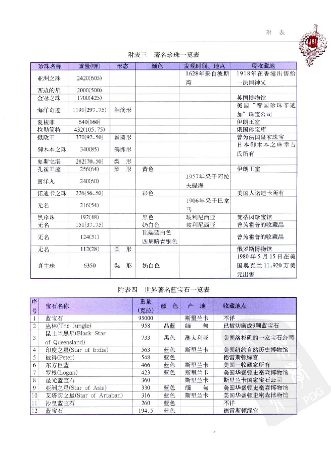 zb35珠宝首饰价格鉴定_X018-玉石珠宝鉴定教程最新合集_4、珠宝玉石鉴定投资手册合集