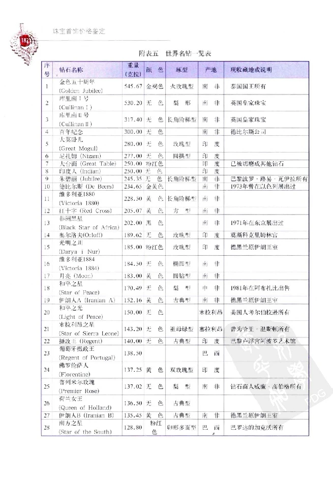 zb35珠宝首饰价格鉴定_X018-玉石珠宝鉴定教程最新合集_4、珠宝玉石鉴定投资手册合集