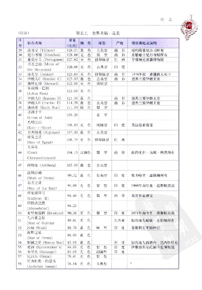 zb35珠宝首饰价格鉴定_X018-玉石珠宝鉴定教程最新合集_4、珠宝玉石鉴定投资手册合集