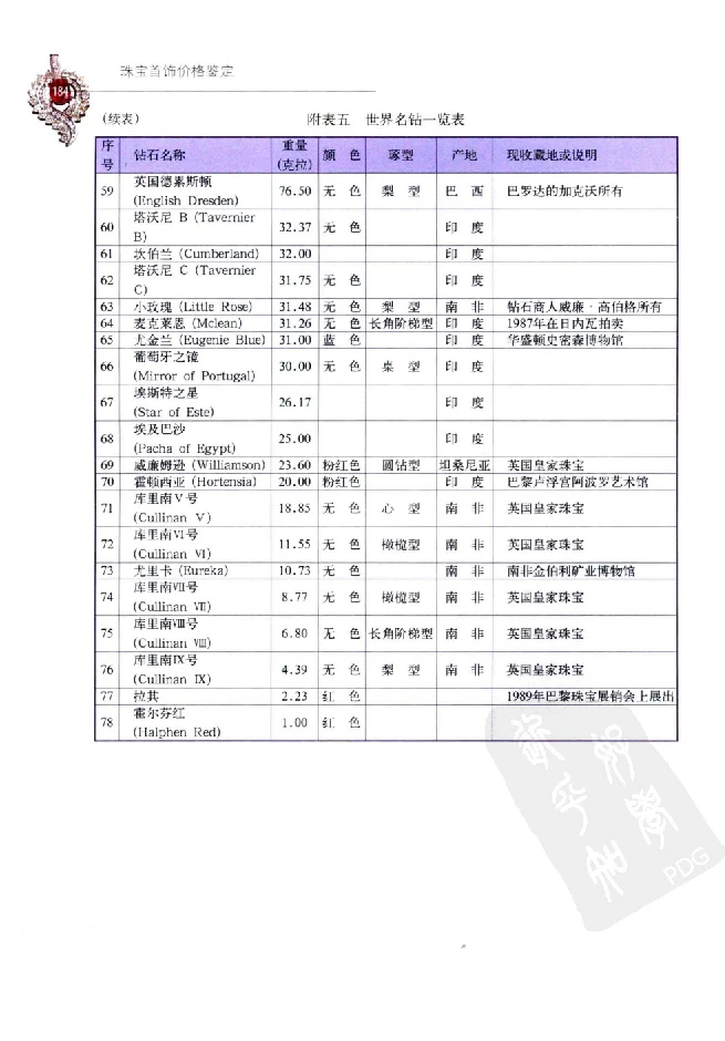 zb35珠宝首饰价格鉴定_X018-玉石珠宝鉴定教程最新合集_4、珠宝玉石鉴定投资手册合集