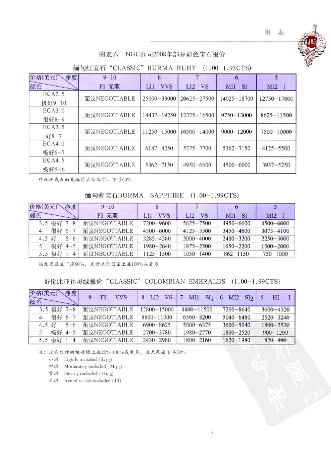 zb35珠宝首饰价格鉴定_X018-玉石珠宝鉴定教程最新合集_4、珠宝玉石鉴定投资手册合集