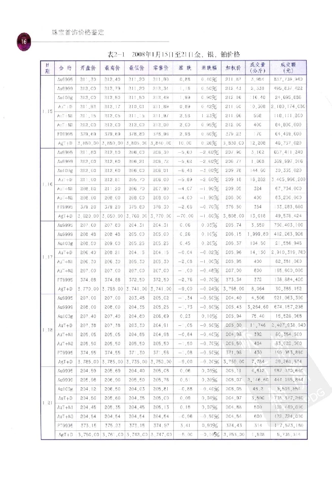 zb35珠宝首饰价格鉴定_X018-玉石珠宝鉴定教程最新合集_4、珠宝玉石鉴定投资手册合集