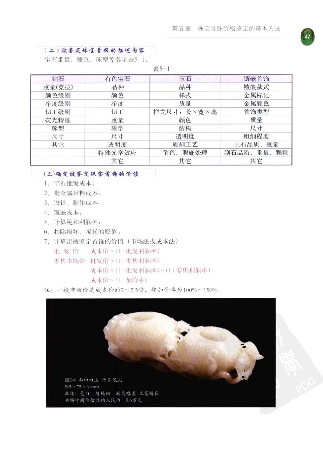 zb35珠宝首饰价格鉴定_X018-玉石珠宝鉴定教程最新合集_4、珠宝玉石鉴定投资手册合集