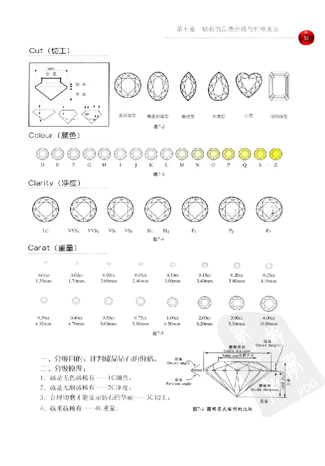 zb35珠宝首饰价格鉴定_X018-玉石珠宝鉴定教程最新合集_4、珠宝玉石鉴定投资手册合集