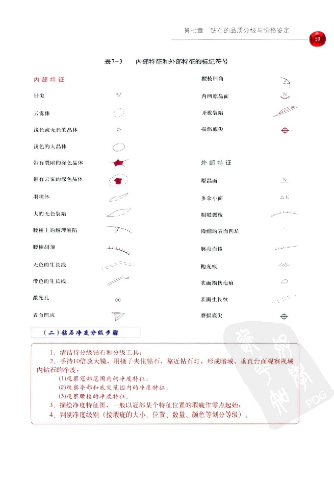 zb35珠宝首饰价格鉴定_X018-玉石珠宝鉴定教程最新合集_4、珠宝玉石鉴定投资手册合集