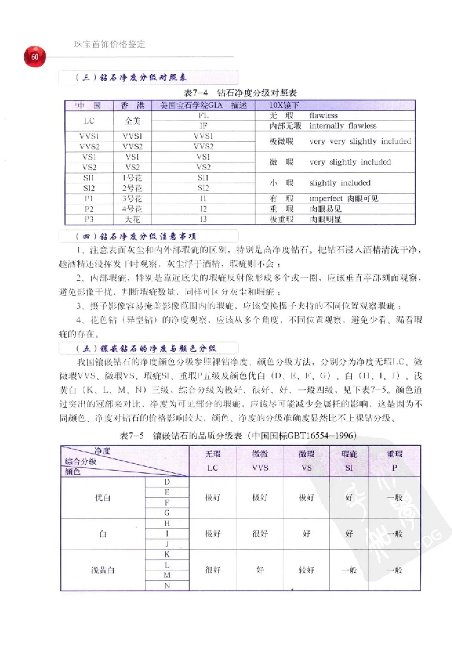 zb35珠宝首饰价格鉴定_X018-玉石珠宝鉴定教程最新合集_4、珠宝玉石鉴定投资手册合集