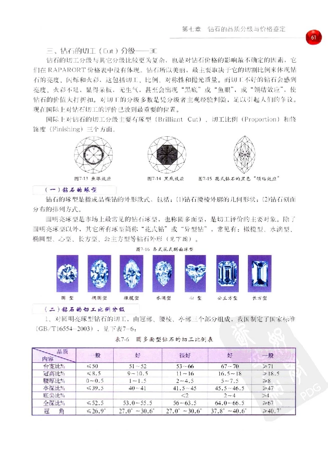 zb35珠宝首饰价格鉴定_X018-玉石珠宝鉴定教程最新合集_4、珠宝玉石鉴定投资手册合集