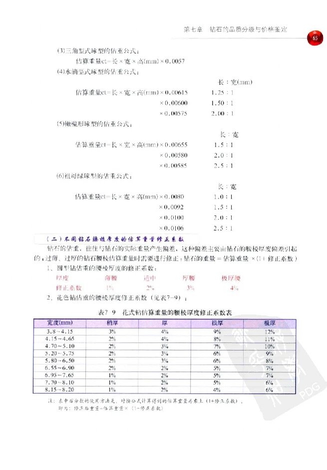 zb35珠宝首饰价格鉴定_X018-玉石珠宝鉴定教程最新合集_4、珠宝玉石鉴定投资手册合集