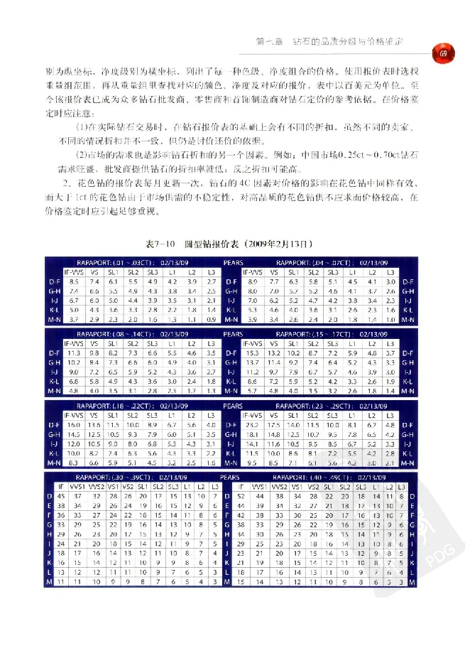 zb35珠宝首饰价格鉴定_X018-玉石珠宝鉴定教程最新合集_4、珠宝玉石鉴定投资手册合集