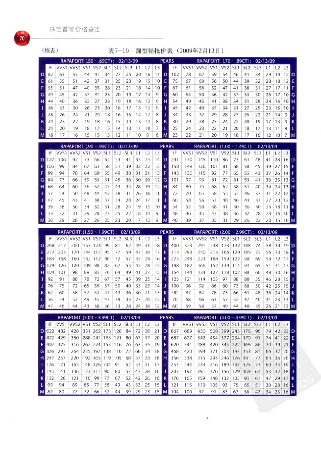 zb35珠宝首饰价格鉴定_X018-玉石珠宝鉴定教程最新合集_4、珠宝玉石鉴定投资手册合集