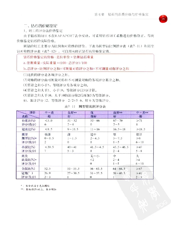 zb35珠宝首饰价格鉴定_X018-玉石珠宝鉴定教程最新合集_4、珠宝玉石鉴定投资手册合集