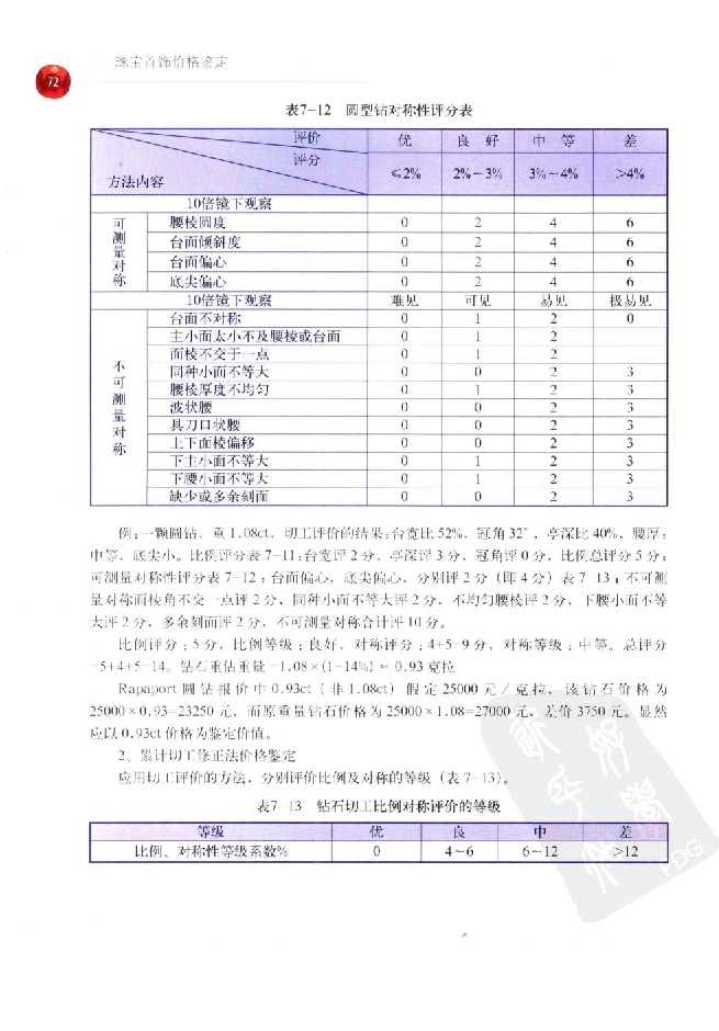 zb35珠宝首饰价格鉴定_X018-玉石珠宝鉴定教程最新合集_4、珠宝玉石鉴定投资手册合集