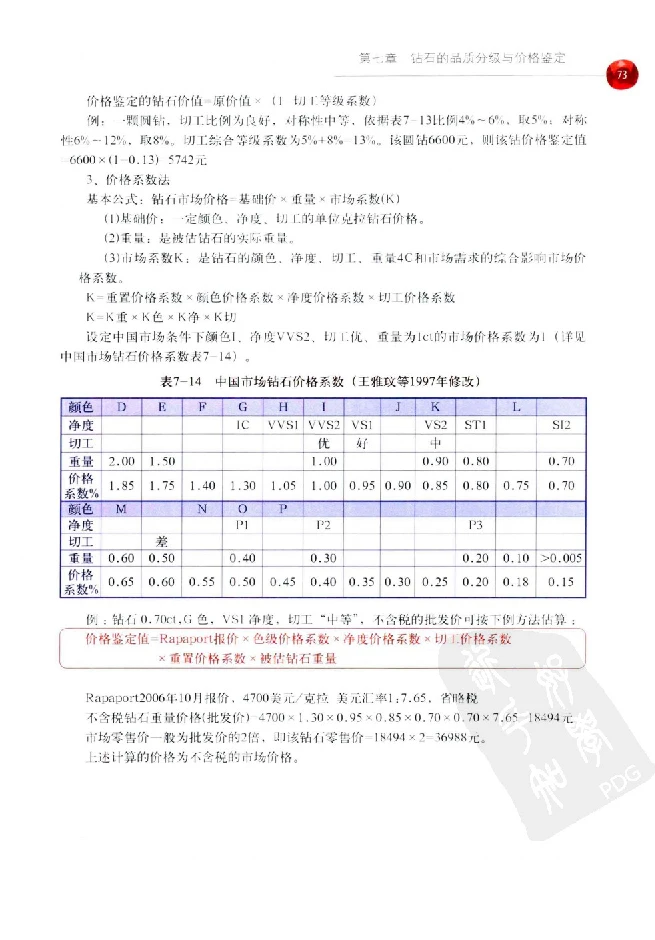 zb35珠宝首饰价格鉴定_X018-玉石珠宝鉴定教程最新合集_4、珠宝玉石鉴定投资手册合集