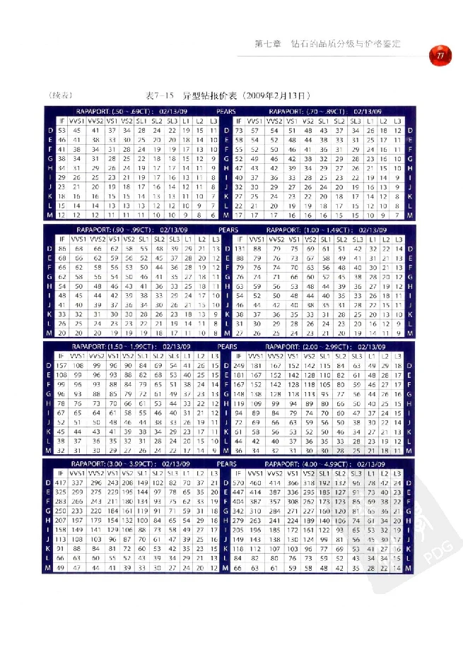 zb35珠宝首饰价格鉴定_X018-玉石珠宝鉴定教程最新合集_4、珠宝玉石鉴定投资手册合集