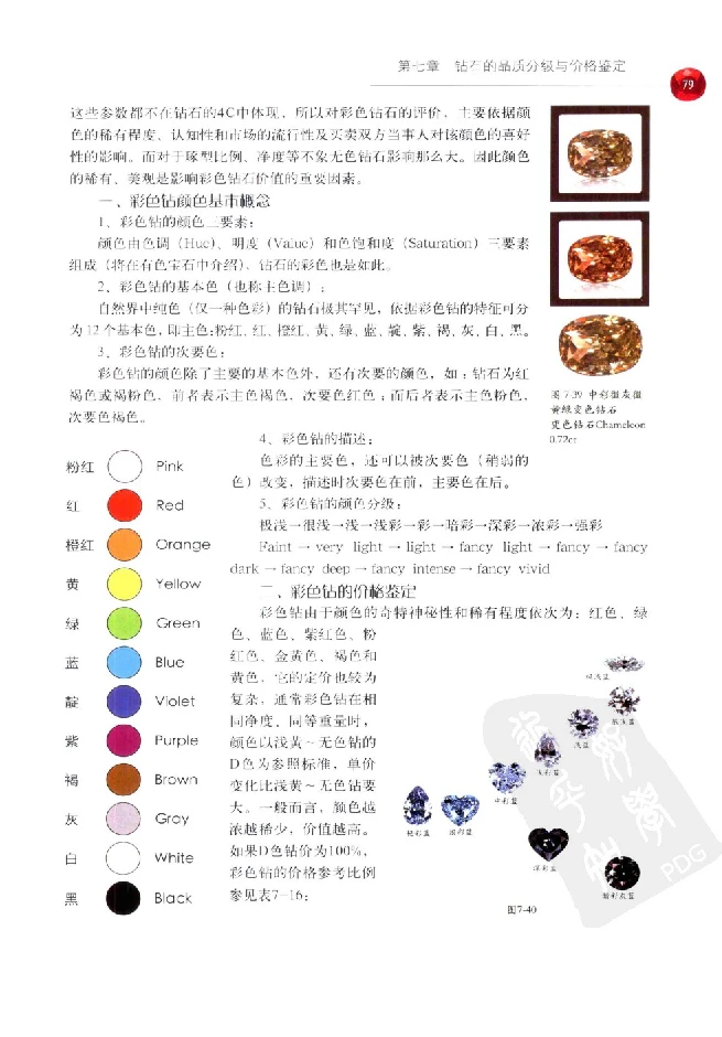 zb35珠宝首饰价格鉴定_X018-玉石珠宝鉴定教程最新合集_4、珠宝玉石鉴定投资手册合集