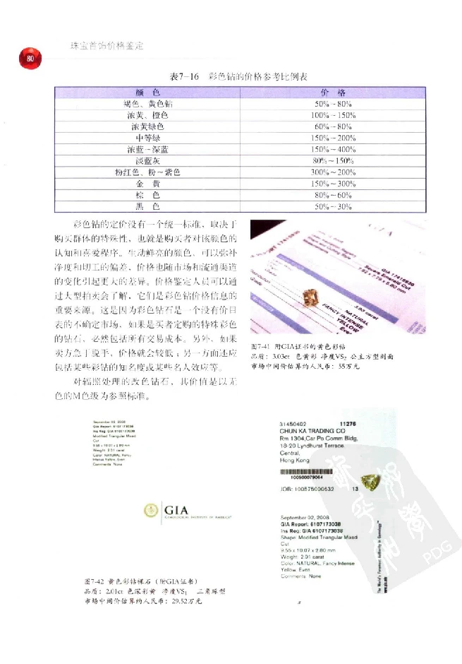 zb35珠宝首饰价格鉴定_X018-玉石珠宝鉴定教程最新合集_4、珠宝玉石鉴定投资手册合集