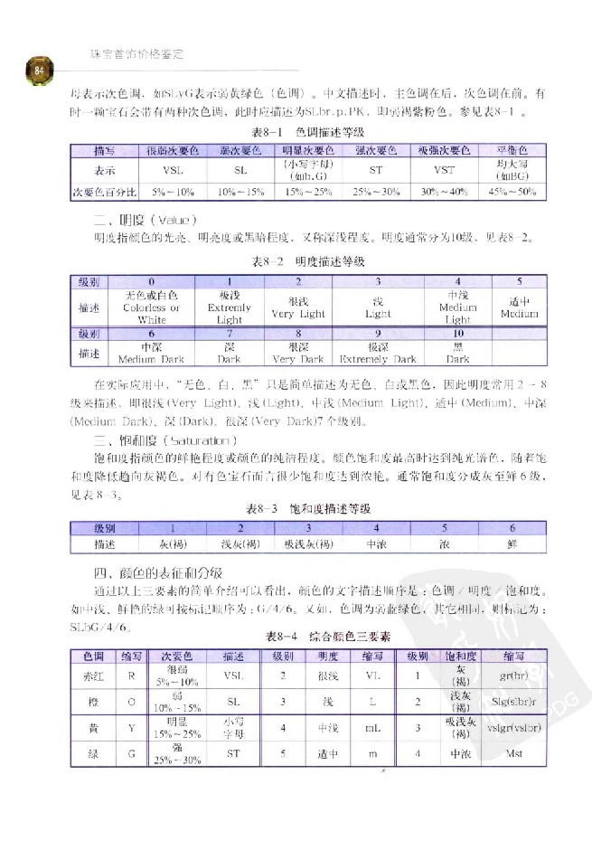 zb35珠宝首饰价格鉴定_X018-玉石珠宝鉴定教程最新合集_4、珠宝玉石鉴定投资手册合集