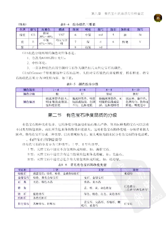 zb35珠宝首饰价格鉴定_X018-玉石珠宝鉴定教程最新合集_4、珠宝玉石鉴定投资手册合集