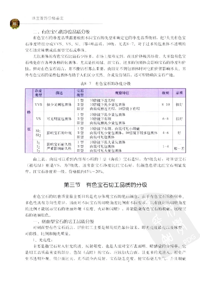 zb35珠宝首饰价格鉴定_X018-玉石珠宝鉴定教程最新合集_4、珠宝玉石鉴定投资手册合集