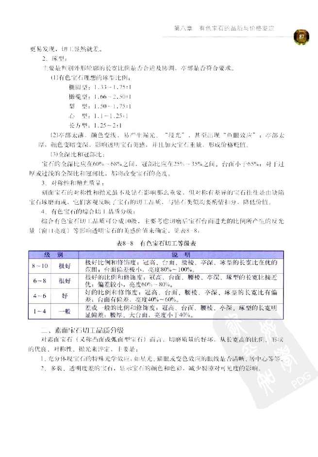 zb35珠宝首饰价格鉴定_X018-玉石珠宝鉴定教程最新合集_4、珠宝玉石鉴定投资手册合集