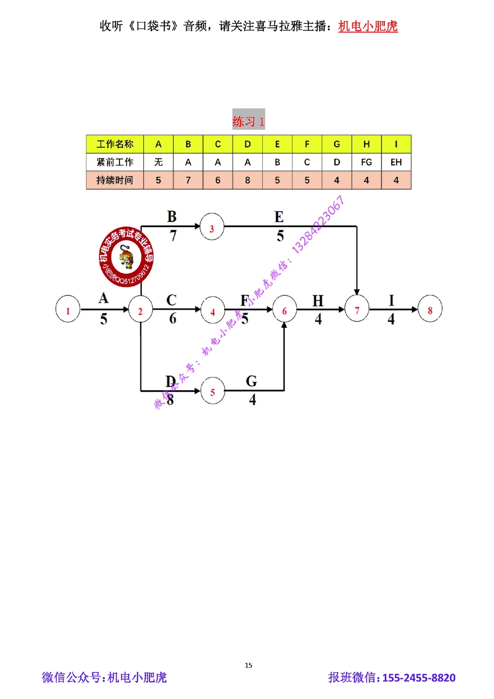 01-双代号网络图（空白版）_2026年一级建造师_2026年一建机电_2025年一建机电SVIP_02-基础精讲✿高端面授✿深度强化_11-机电《教材精讲班》小肥虎SMR_管理《五大必会》