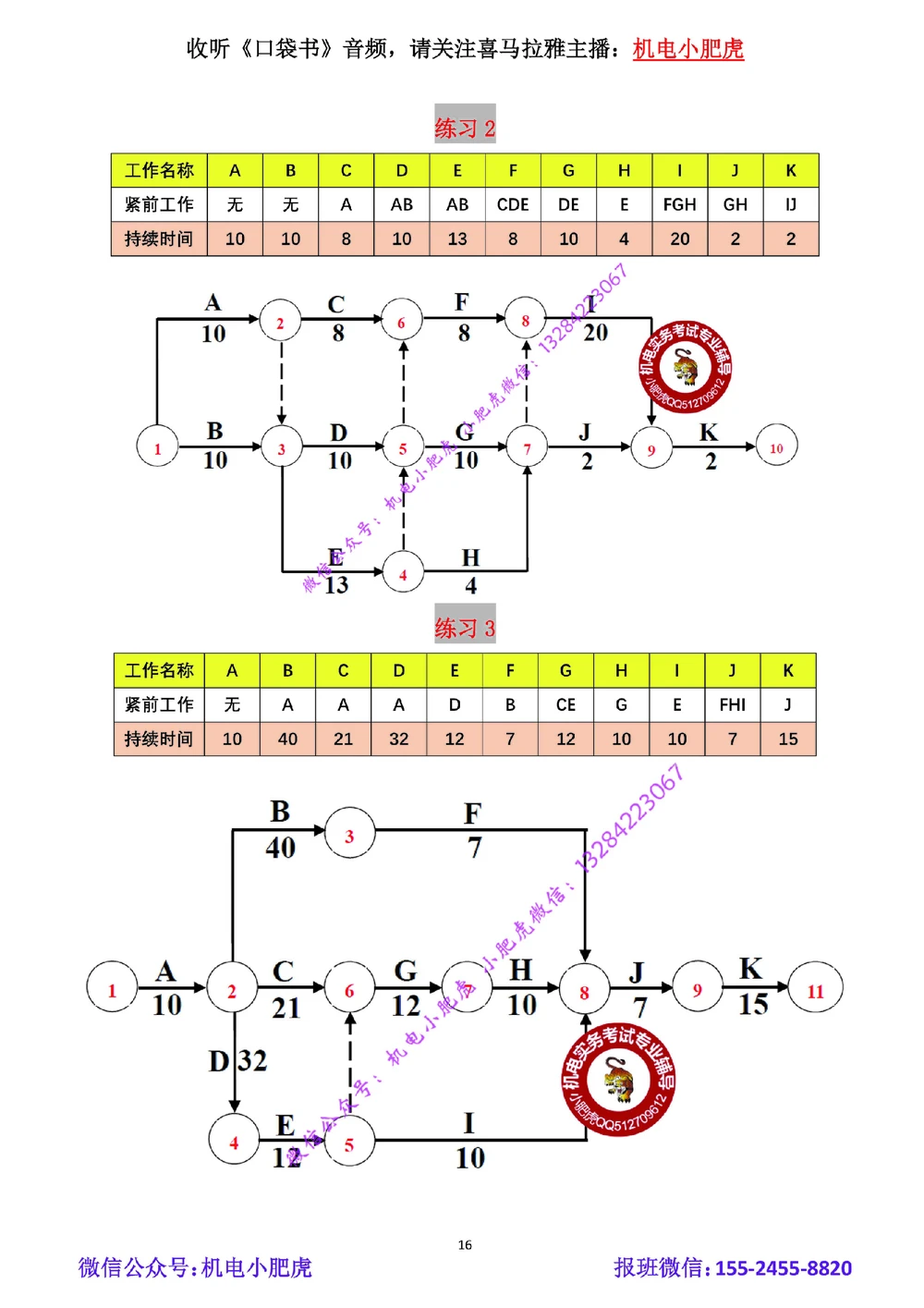 01-双代号网络图（空白版）_2026年一级建造师_2026年一建机电_2025年一建机电SVIP_02-基础精讲✿高端面授✿深度强化_11-机电《教材精讲班》小肥虎SMR_管理《五大必会》