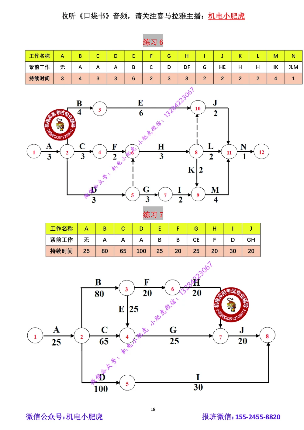 01-双代号网络图（空白版）_2026年一级建造师_2026年一建机电_2025年一建机电SVIP_02-基础精讲✿高端面授✿深度强化_11-机电《教材精讲班》小肥虎SMR_管理《五大必会》