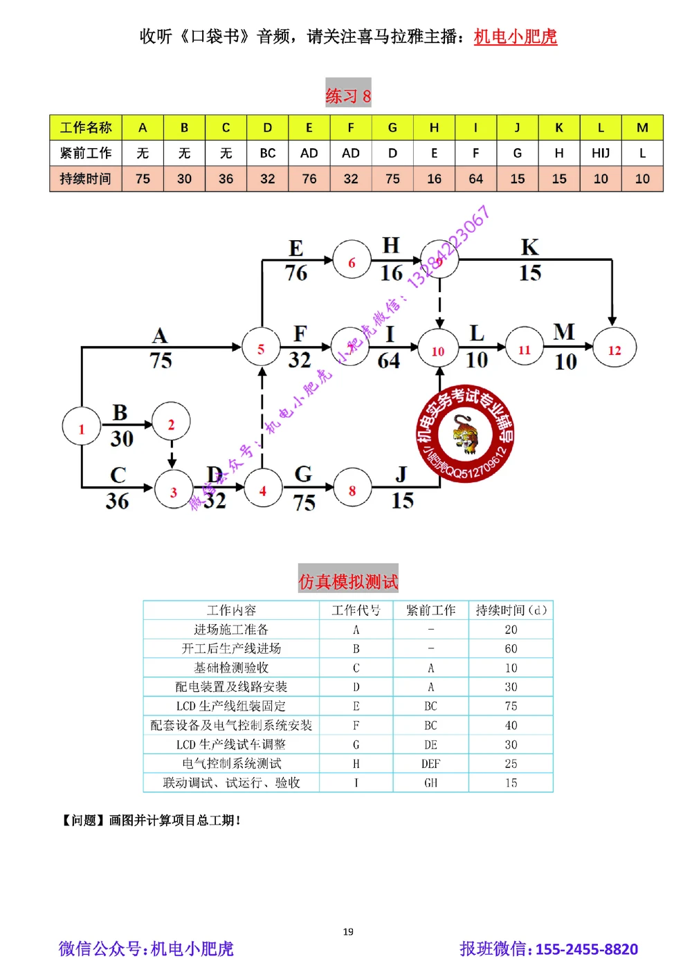 01-双代号网络图（空白版）_2026年一级建造师_2026年一建机电_2025年一建机电SVIP_02-基础精讲✿高端面授✿深度强化_11-机电《教材精讲班》小肥虎SMR_管理《五大必会》