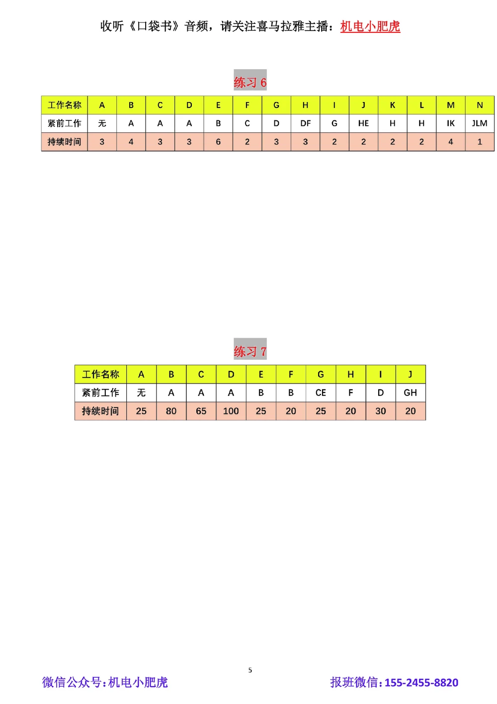 01-双代号网络图（空白版）_2026年一级建造师_2026年一建机电_2025年一建机电SVIP_02-基础精讲✿高端面授✿深度强化_11-机电《教材精讲班》小肥虎SMR_管理《五大必会》