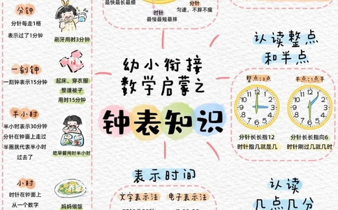 给孩子们的幼小衔接数学启蒙之钟表知识_中小学精品资料(高清可打印)_常识知识大全集140份高清资料整理版