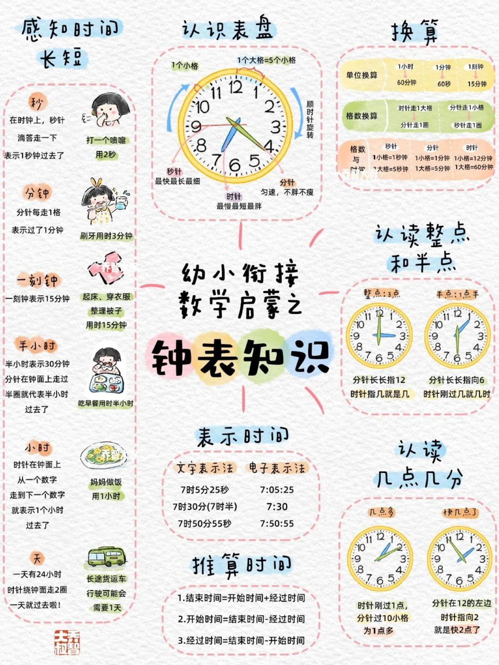 给孩子们的幼小衔接数学启蒙之钟表知识_中小学精品资料(高清可打印)_常识知识大全集140份高清资料整理版