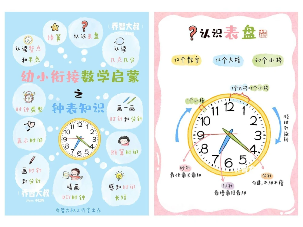 给孩子们的幼小衔接数学启蒙之钟表知识_中小学精品资料(高清可打印)_常识知识大全集140份高清资料整理版