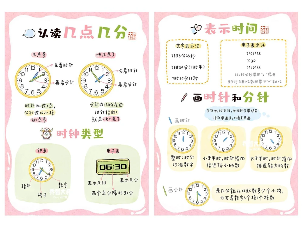 给孩子们的幼小衔接数学启蒙之钟表知识_中小学精品资料(高清可打印)_常识知识大全集140份高清资料整理版