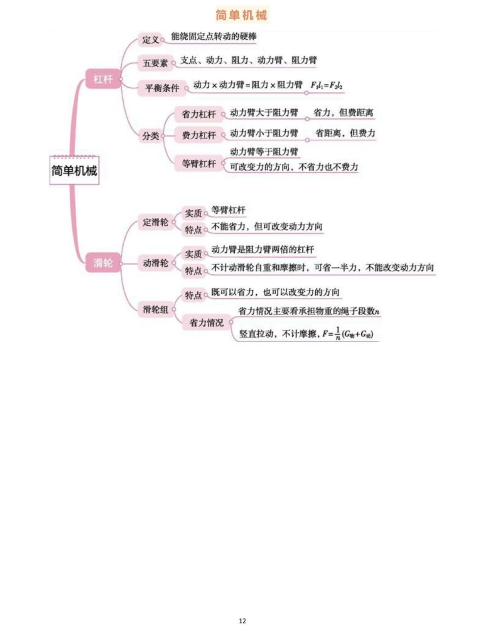 背诵下来，中考物理全部思维导图，掌握了学物理事半功倍#物理#初中物理#知识点总结#每天学习一点点_中小学精品资料(高清可打印)_初中大全集高清资料整理版