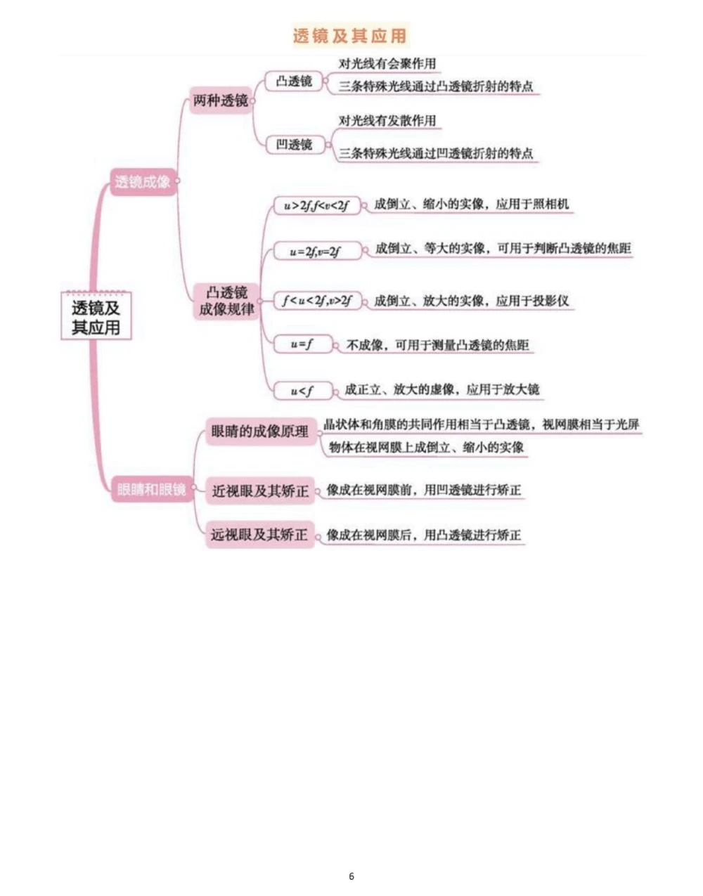 背诵下来，中考物理全部思维导图，掌握了学物理事半功倍#物理#初中物理#知识点总结#每天学习一点点_中小学精品资料(高清可打印)_初中大全集高清资料整理版